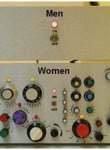 Men and Women