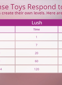 LUSH