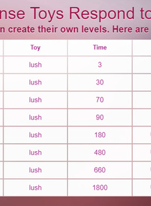 level of my new lovense lush make me scream