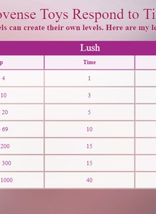 lovense tip