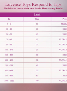 YOURADDICTION Lovense levels photo 4985162