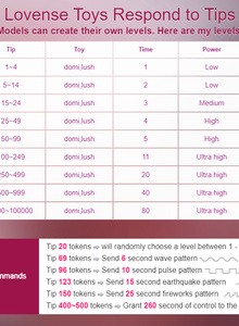 shycinderela LUSH -DOMI LOVENSE LEVELS photo 4970113